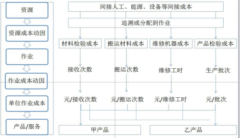 注會財管3