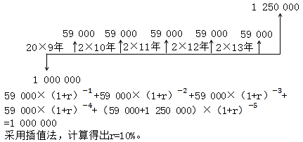 中級(jí)會(huì)計(jì)職稱