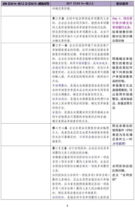 新舊收入會(huì)計(jì)準(zhǔn)則超詳細(xì)對比