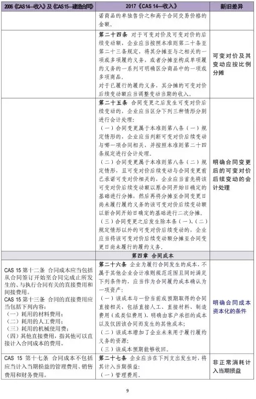 新舊收入會(huì)計(jì)準(zhǔn)則超詳細(xì)對比