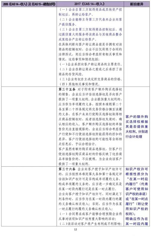 新舊收入會(huì)計(jì)準(zhǔn)則超詳細(xì)對比