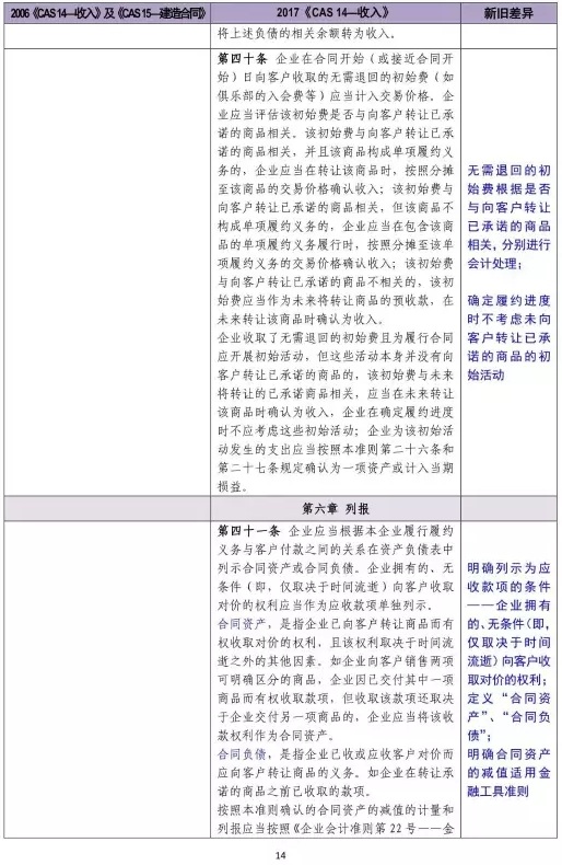 新舊收入會(huì)計(jì)準(zhǔn)則超詳細(xì)對比