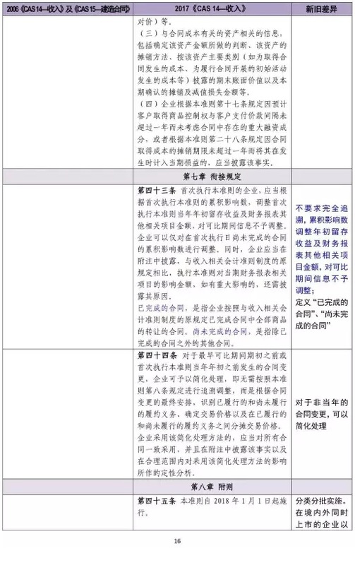 新舊收入會(huì)計(jì)準(zhǔn)則超詳細(xì)對比