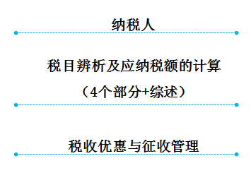 初級(jí)會(huì)計(jì)