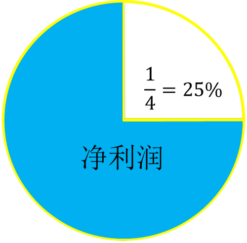 初級(jí)會(huì)計(jì)