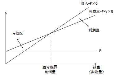 注會財管1