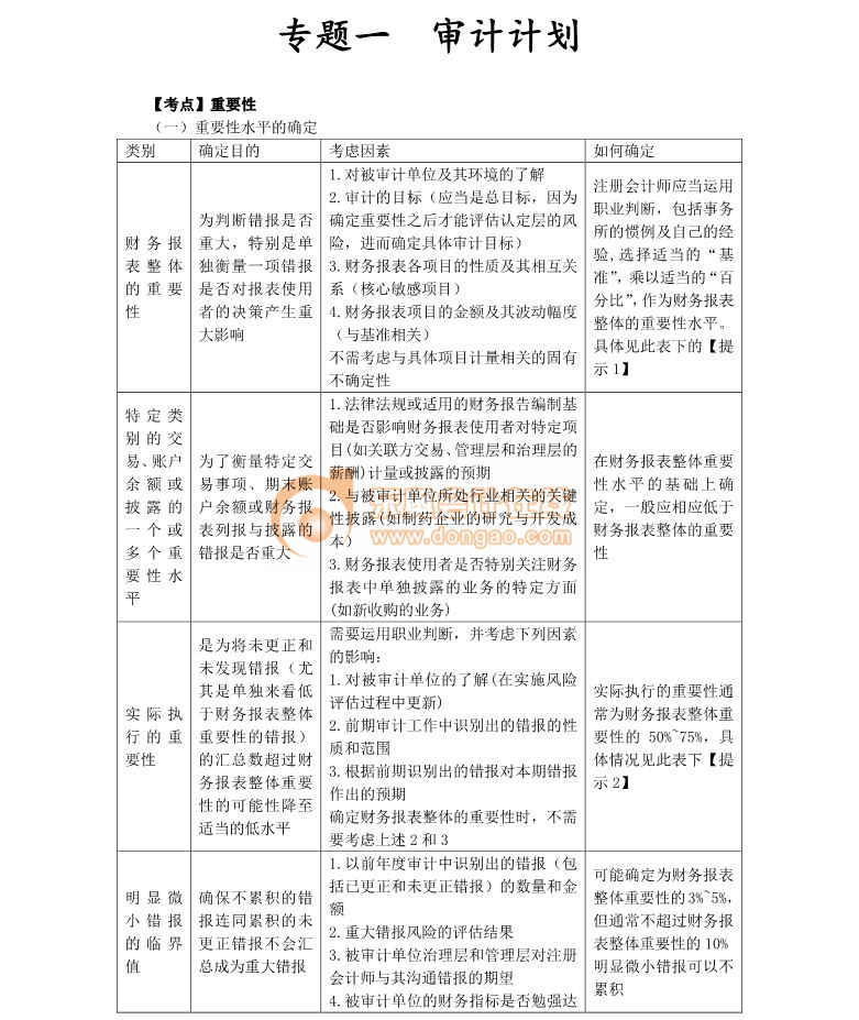 注冊會計師