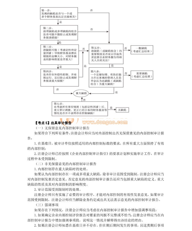 注冊會計師