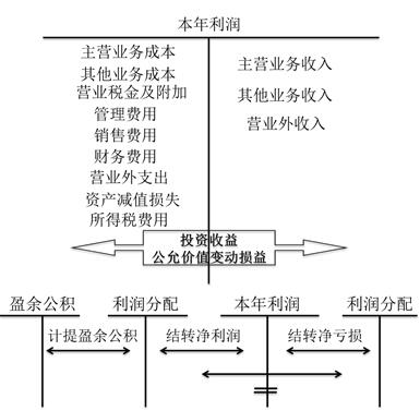 初級(jí)會(huì)計(jì)