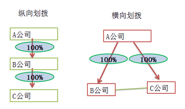 稅法一