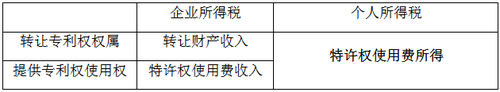 初級(jí)會(huì)計(jì)