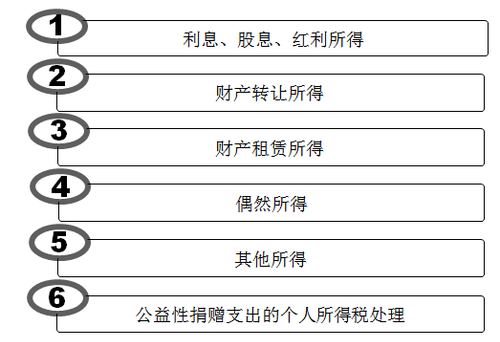 初級會計職稱