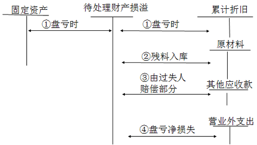 注冊會計師