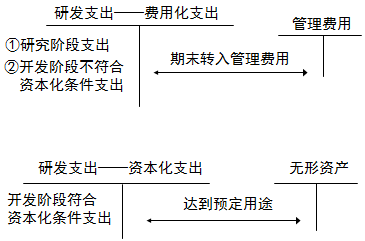 注會考試