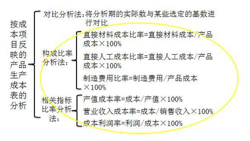 初級(jí)會(huì)計(jì)職稱