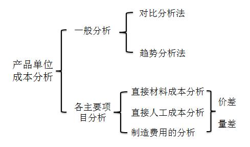 初級(jí)會(huì)計(jì)師