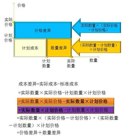 初級(jí)會(huì)計(jì)職稱考試