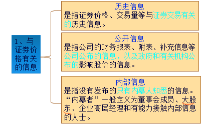 注冊會計師財管