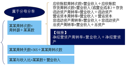 注會(huì)財(cái)管