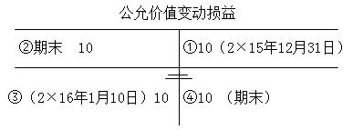 CPA考試