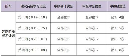 中級會計職稱