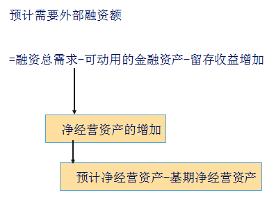 注會財管4