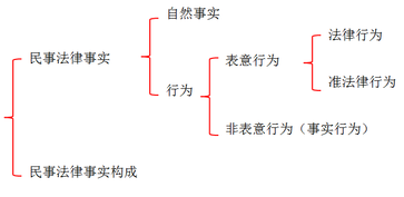 《涉稅服務相關法律》知識點