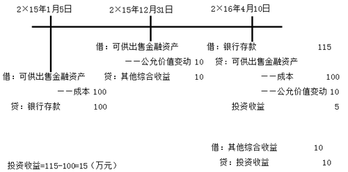 注冊會計師