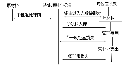 注冊(cè)會(huì)計(jì)師