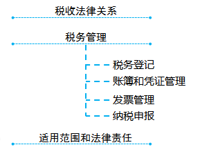 初級(jí)會(huì)計(jì)