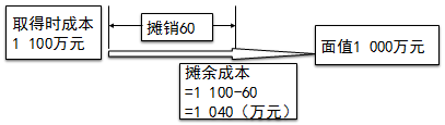 注冊會計師