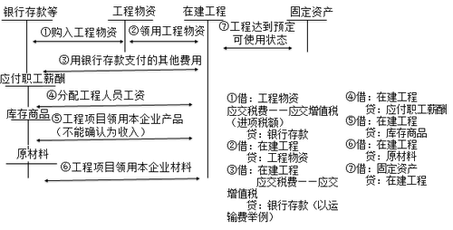 注冊會計師