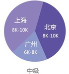 會計從業(yè)資格考試