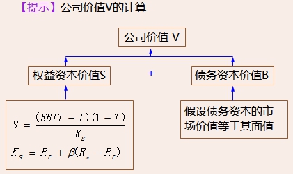 財(cái)務(wù)與會(huì)計(jì)1