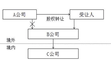 源泉扣繳