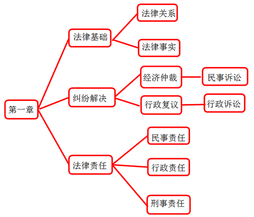 初級會(huì)計(jì)