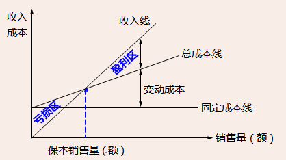 稅務(wù)師