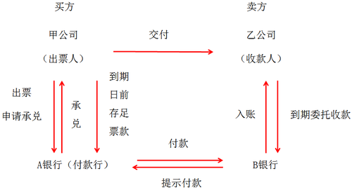 中級會計職稱1