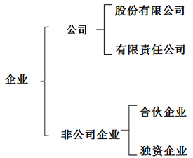 財稅等級考試