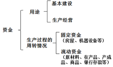 ATT考試