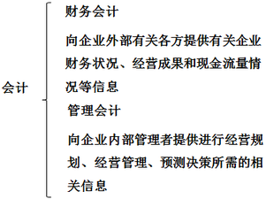 財(cái)稅等級(jí)考試