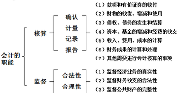 財(cái)稅等級(jí)考試