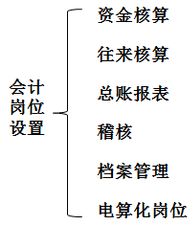 財(cái)稅等級(jí)考試