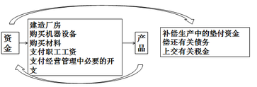 財(cái)稅等級(jí)考試