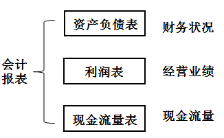 財(cái)稅等級(jí)考試