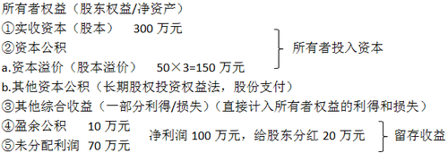 中級會計職稱