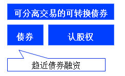 中級會計職稱1