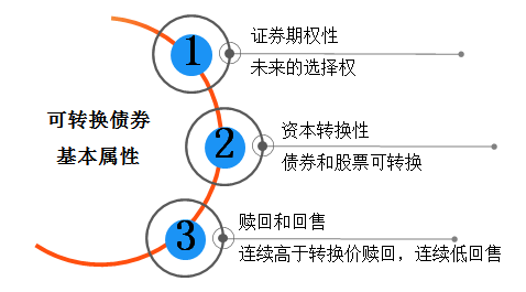 中級會計職稱2