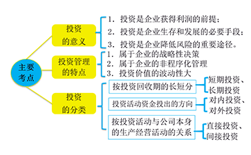 稅務(wù)師財(cái)務(wù)與會(huì)計(jì)圖片