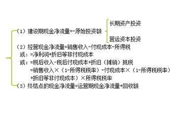 財務與會計總結(jié)